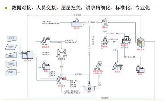 電商物流VS傳統物流，誰更勝一籌？