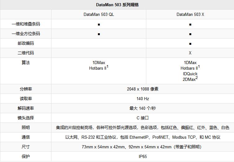 1545486558630498.jpg 康耐視DataMan 503讀碼器---1.jpg