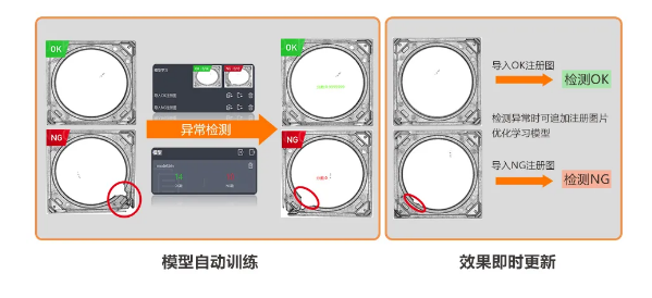 異常檢測學習模式，實現(xiàn)缺陷快速檢測.png