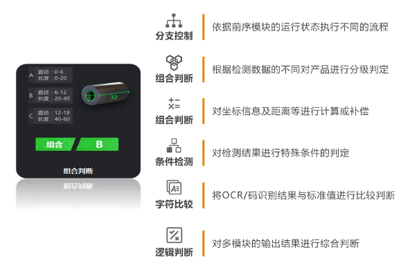 豐富的邏輯算法，靈活性更強.png