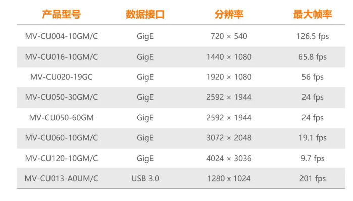 ?？礐U系列工業相機.png