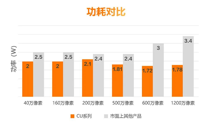 低功耗設計，性能穩定.png