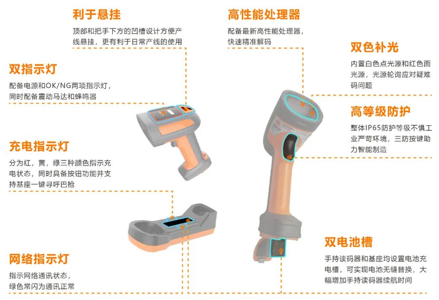 ?？礗DH7010B系列100萬像素無線手持讀碼器.png