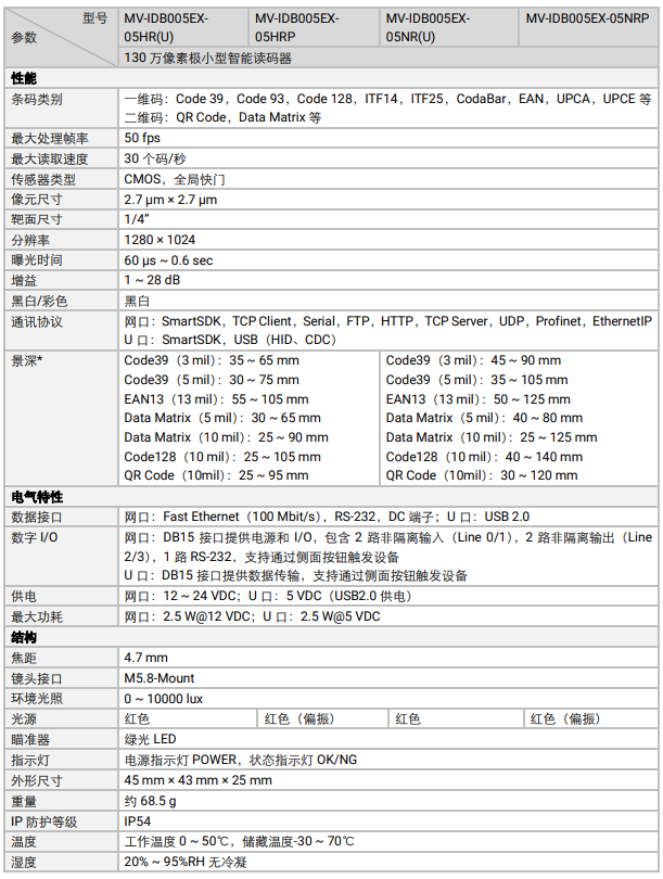?？礛V-IDB005EX系列130萬像素小型智能讀碼器參數.png