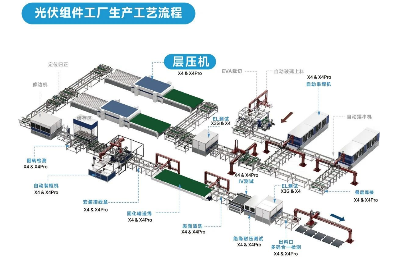 東集工業(yè)視覺(jué)讀碼器在「層壓機(jī)上料臺(tái)」環(huán)節(jié)的讀碼應(yīng)用.png 東集工業(yè)視覺(jué)讀碼器在「層壓機(jī)上料臺(tái)」環(huán)節(jié)的讀碼應(yīng)用.png