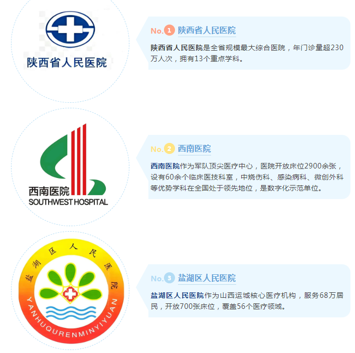 富立葉賦能三大醫(yī)療標(biāo)桿.png